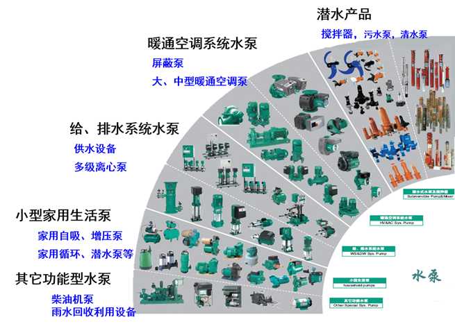 水泵基础知识与供暖选型