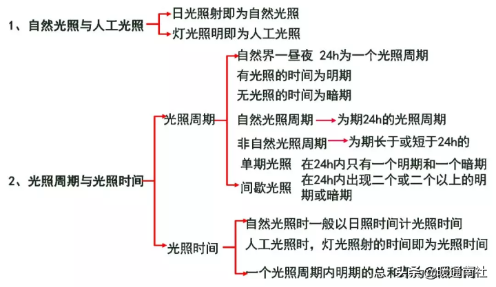 照度简要计算方法