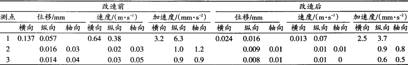 技术 | 磁力耦合器在熟料输送中的应用