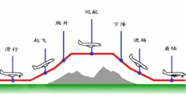 听强度君说 飞机结构全机疲劳试验怎么做？