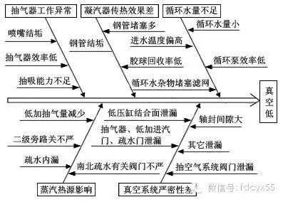 真空过高和过低分别有什么危害？