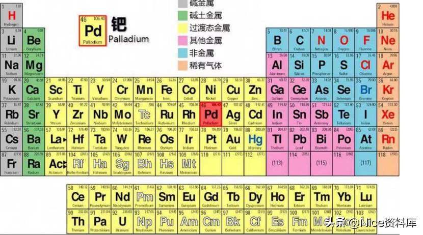 化学元素周期表——磷元素
