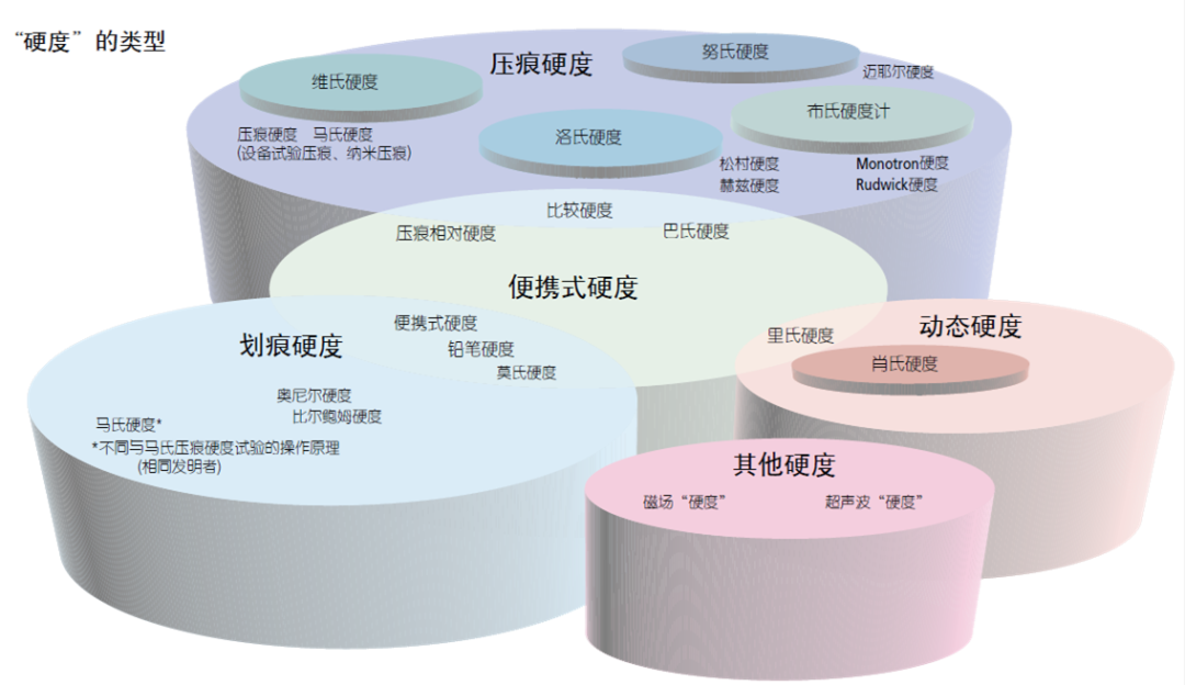 一文全懂硬度的概念、分类、选择与换算