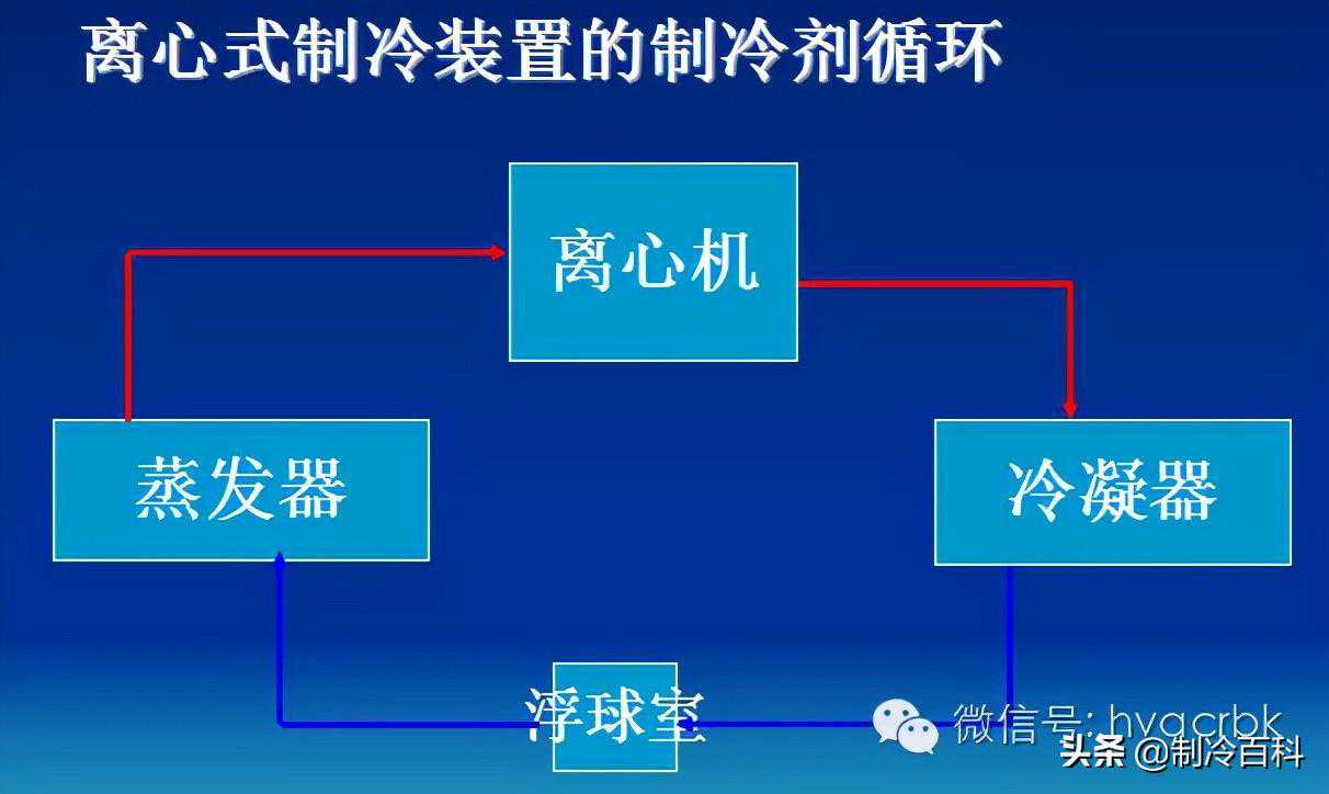 离心压缩机工作原理与喘振的原因