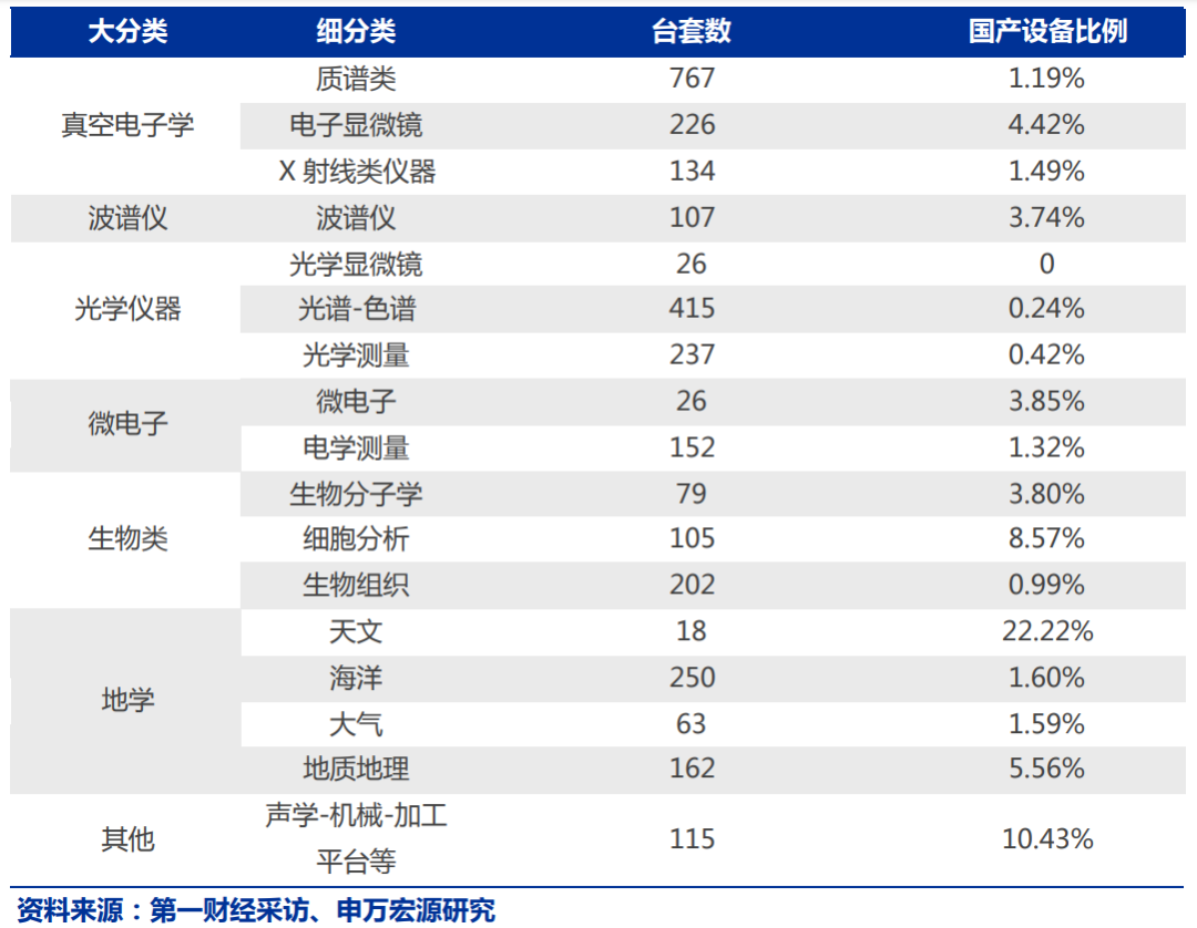 科学仪器比芯片更卡脖子