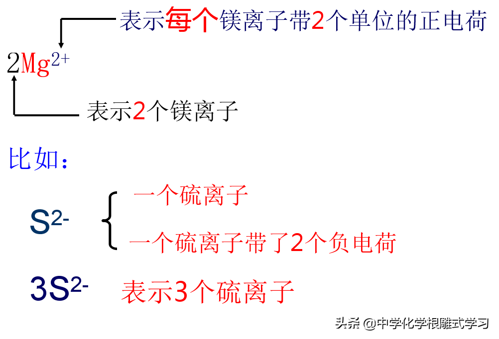 化学学习——离子