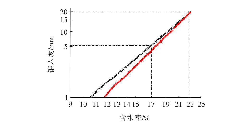 铁尾矿粉在道路工程中的应用研究