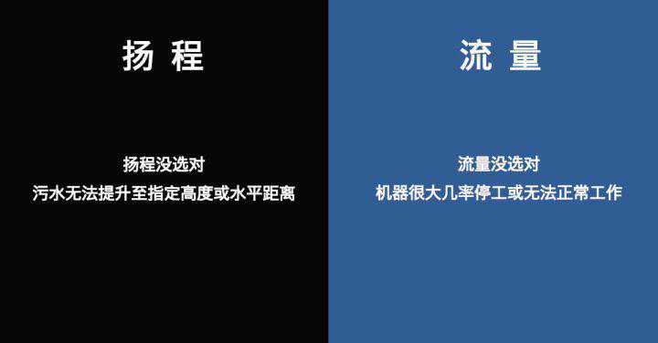 什么是流量和扬程？这两者有什么关系？