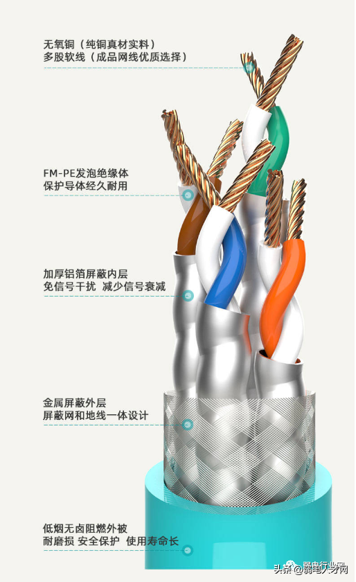 什么是8类线？8类线传输速度与距离是多少？