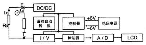 兆欧表功能及工作原理