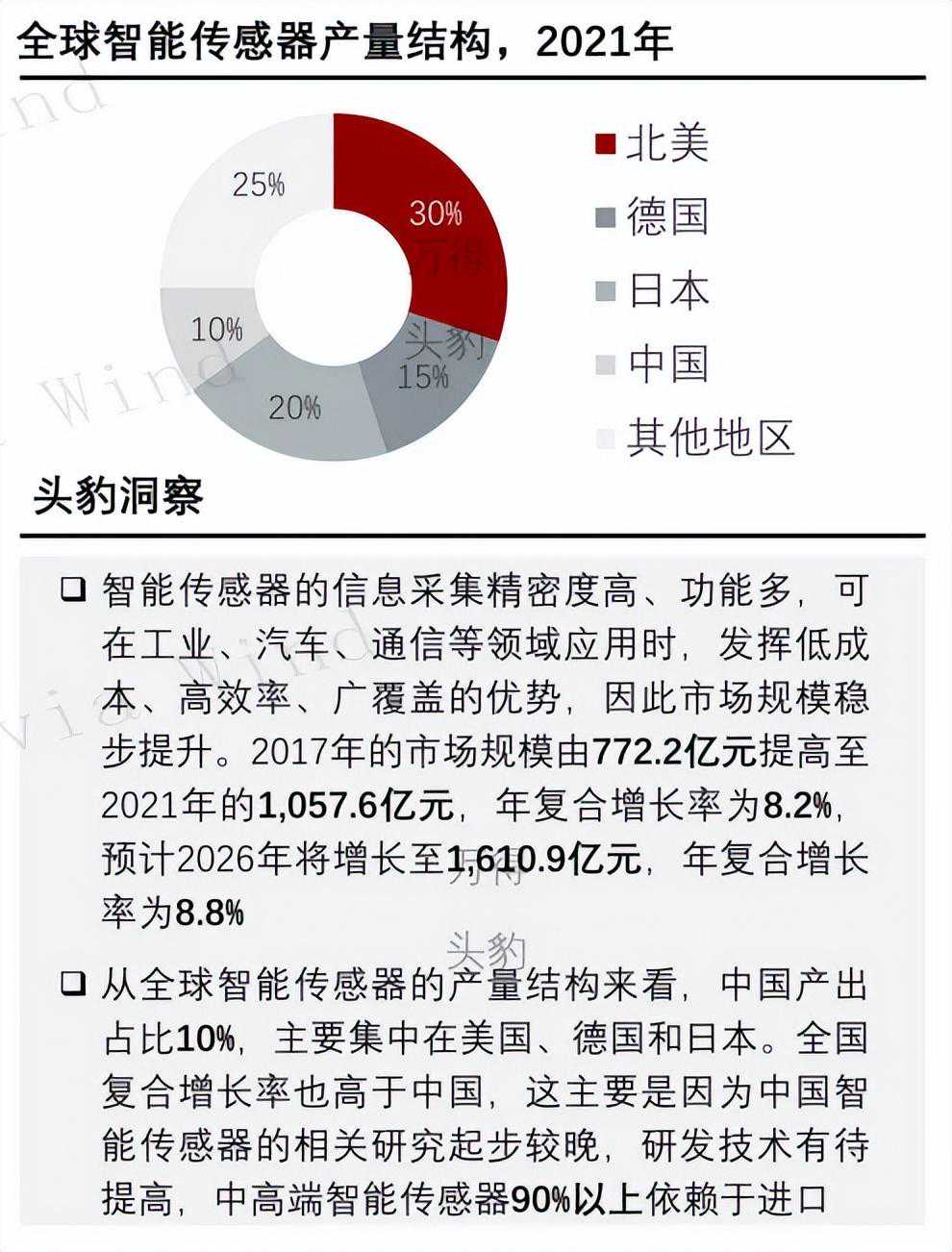 传感器研究系列二：智能传感器概览