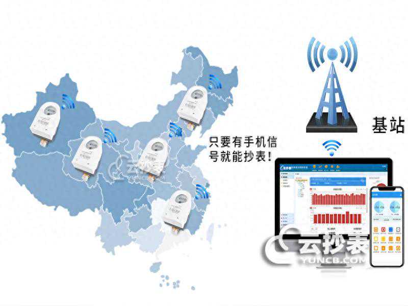 NB无线智能水表抄表方案