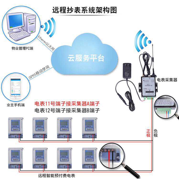 【蜂窝物联】远程智能无线抄表解决方案