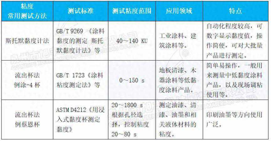 旭丰粉体|涂料体系粘度对填料稳定性的影响