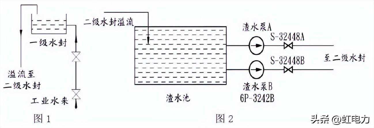 转载--脱硫废水回用至湿式捞渣机研究与应用