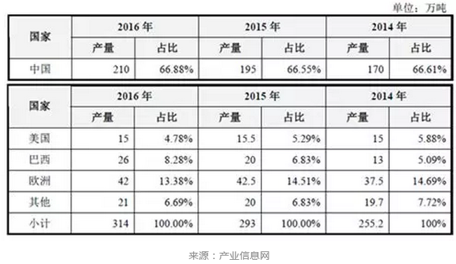 深度剖析：光伏和半导体行业都离不开的“硅”