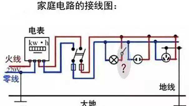什么是接地线？接地线起什么作用？带你更深一层了解