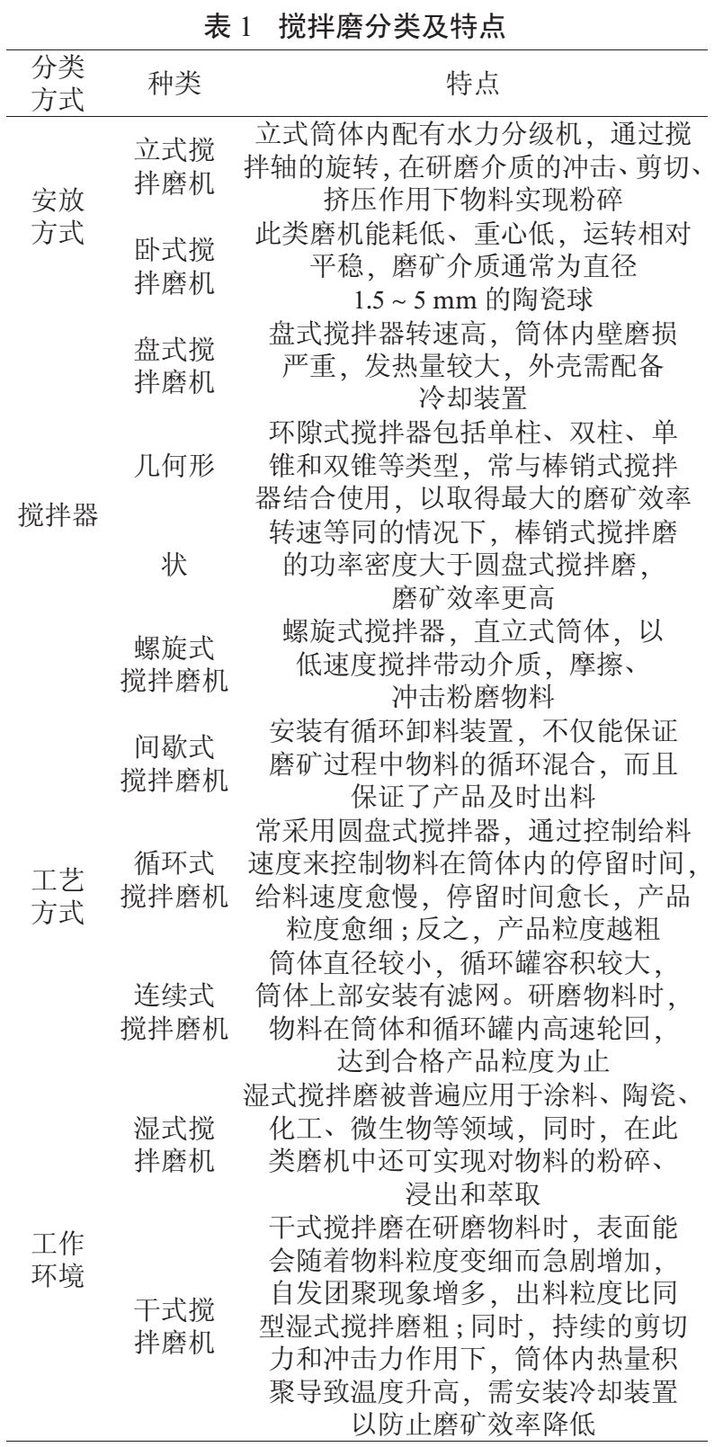 搅拌磨机的分类及特点