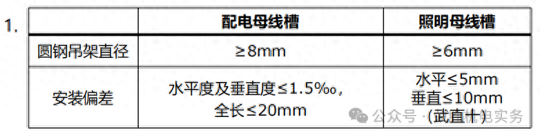 2024一建机电必背知识点（三）