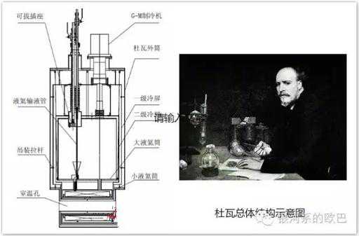 杜瓦瓶的基本知识，结构工作原理以及用途。
