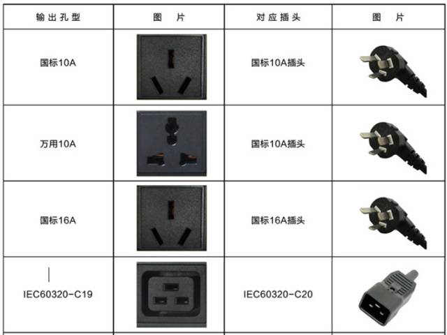 PDU机柜电源插座，你知多少？