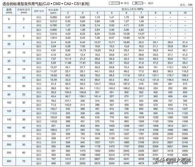 气缸知识篇