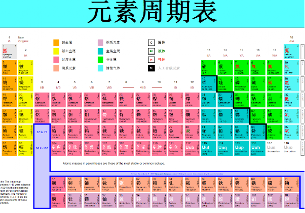 宇宙中存在的氢元素和氧元素能直接拿来合成淡水吗？