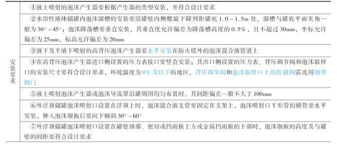 泡沫灭火系统的泡沫产生装置