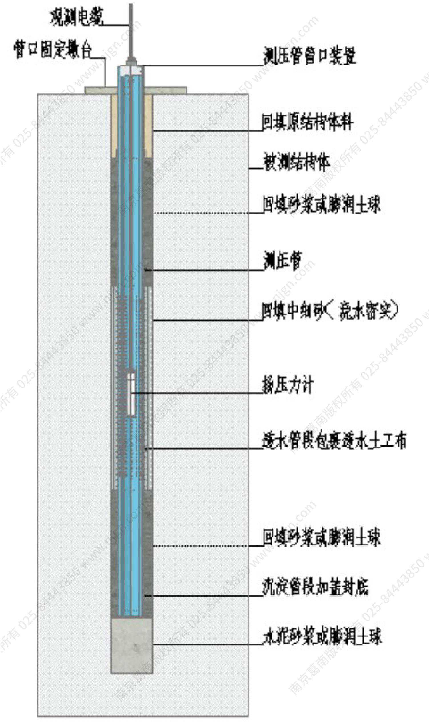 扬压力计——单管测压管,多管测压管封孔教程