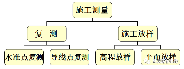 再也不盲目跑杆了，一次性搞懂水准测量+导线测量