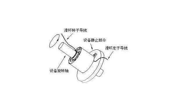 水银滑环、碳刷集电环和新型电刷滑环有啥区别