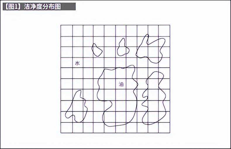 洁净度的检测方法