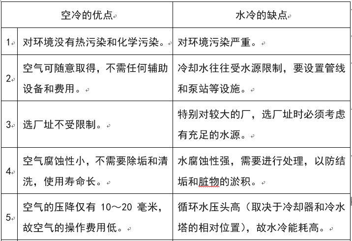 空气冷却器