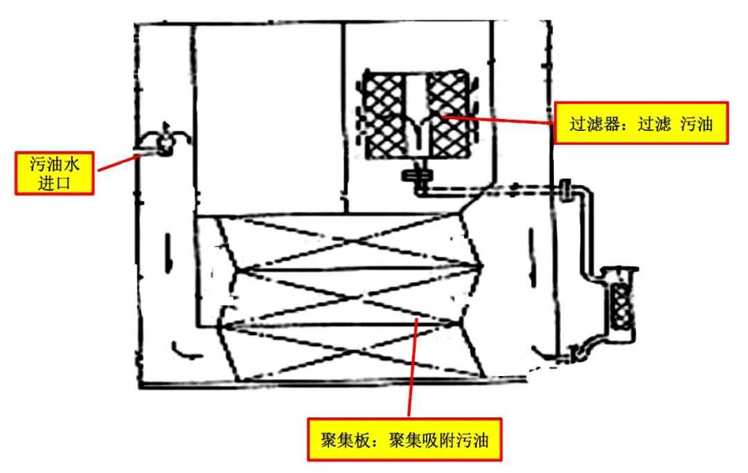 远洋渔船课堂｜油水分离器