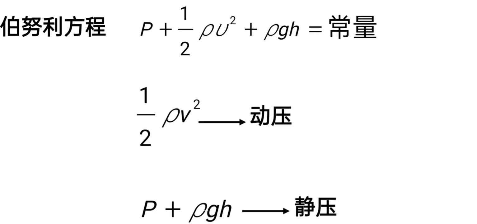 流量计与流速计的原理