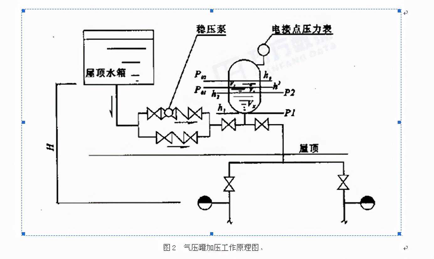 气压罐的工作原理