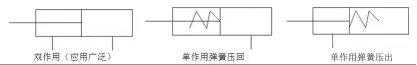 气缸的种类及选型、计算