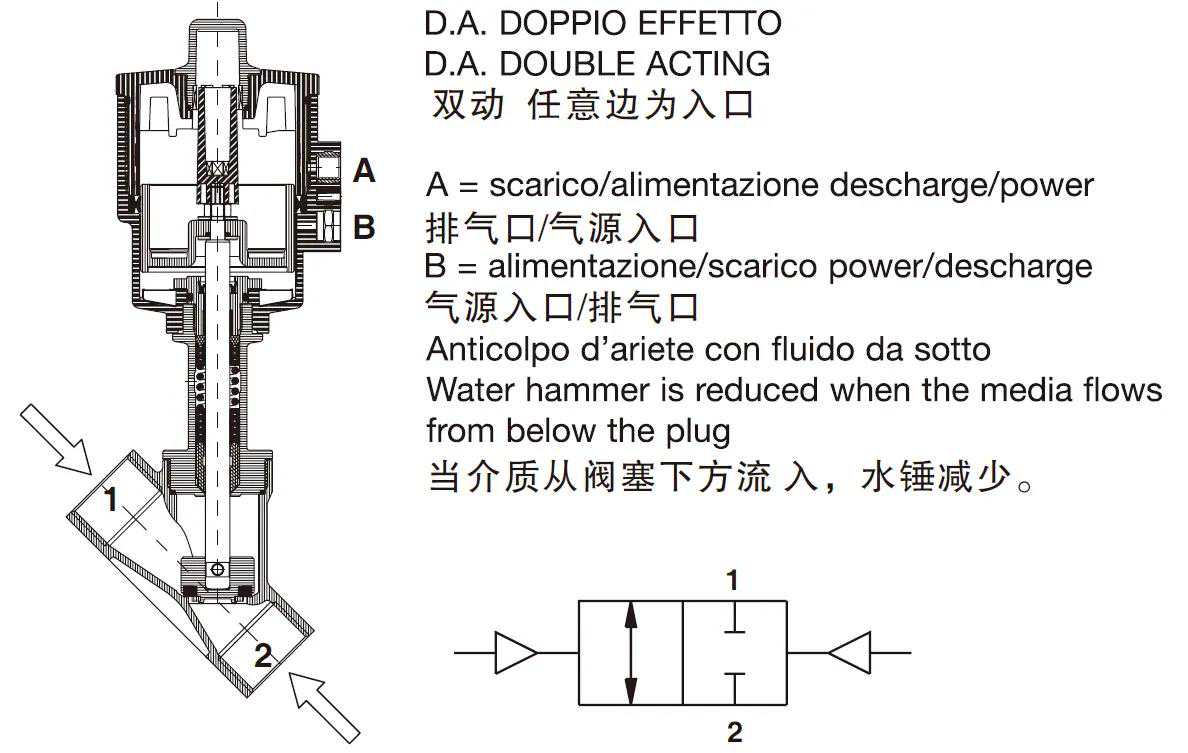 角座阀工作原理特点