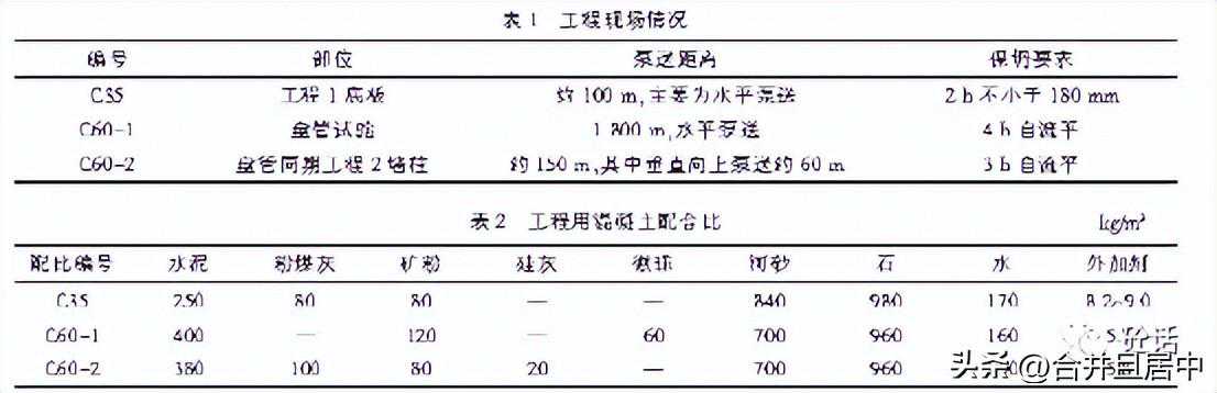 泵送混凝土的工作性变化及应对方案研究