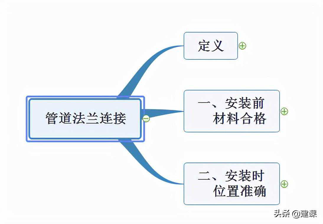 2021 赵国一建市政精讲 管道连接方式之法兰连接