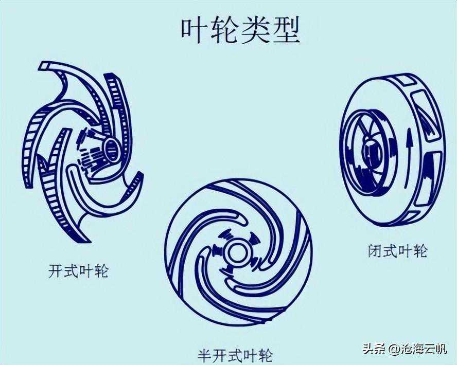 54个泵结构原理动画，直观易懂！