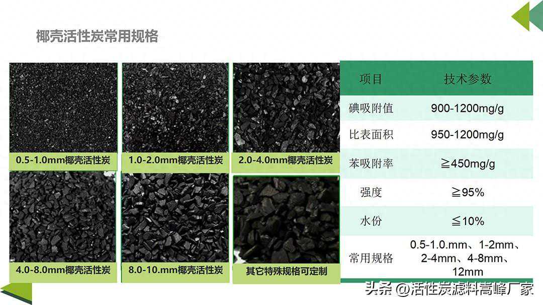 什么是再生水处理用活性炭？