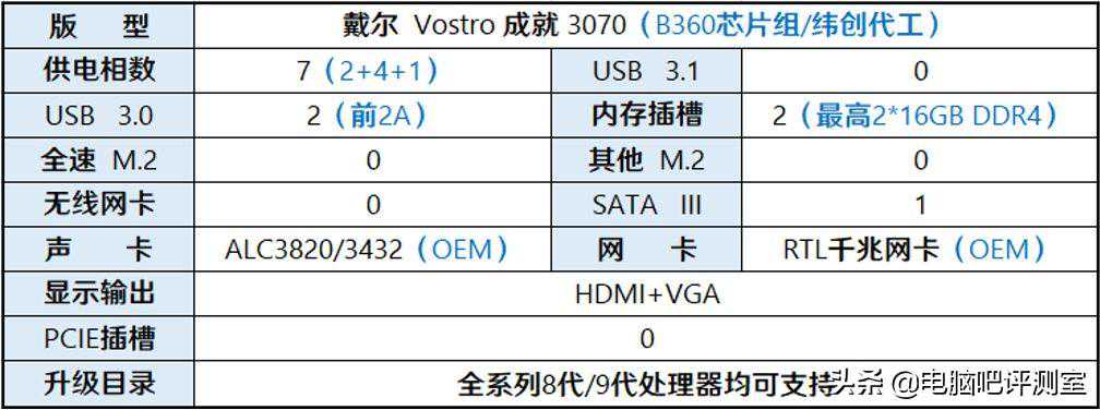 聊聊这些缩到惨不忍睹的台式机主板