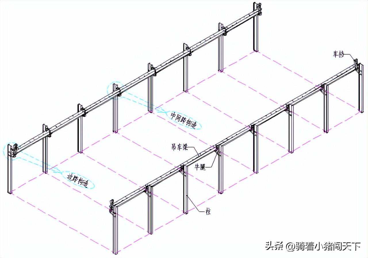 稳转区域链套利方法