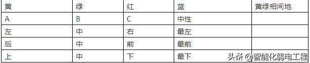 38条电气小知识，弱电人也要学习一下