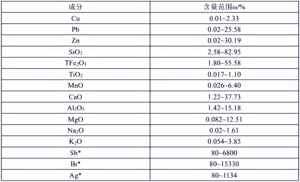 X射线荧光光谱法在铅锌矿的应用方案