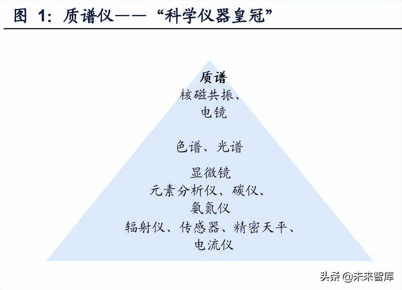 质谱仪行业研究：高精密、广应用，国产替代预期加速