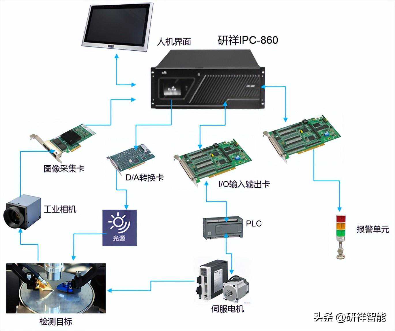 研祥智能工控机，半导体蚀刻机的“智慧大脑”！
