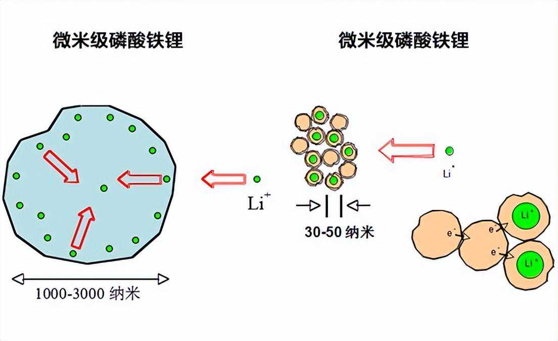 粉体砂磨机/纳米超细磨/磷酸铁锂纳米研磨机
