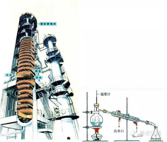 磐诺气相色谱“软硬兼施”，轻松实现“模拟蒸馏”
